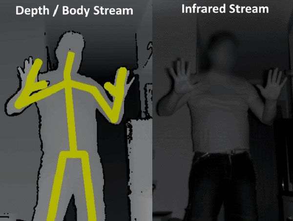 Depth & IR Streams