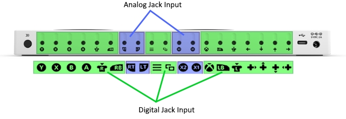 on-board chips